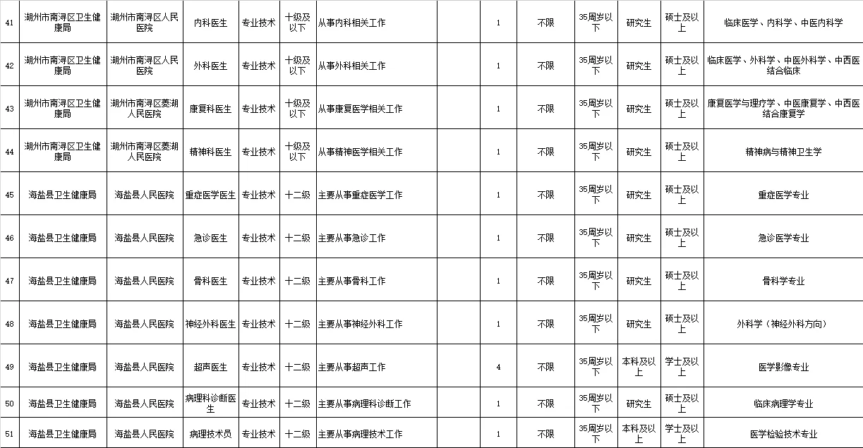 2025年浙江省县级医院“浙医聘”公招🔥