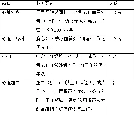 安徽省胸科医院心脏中心骨干人才招聘公告！