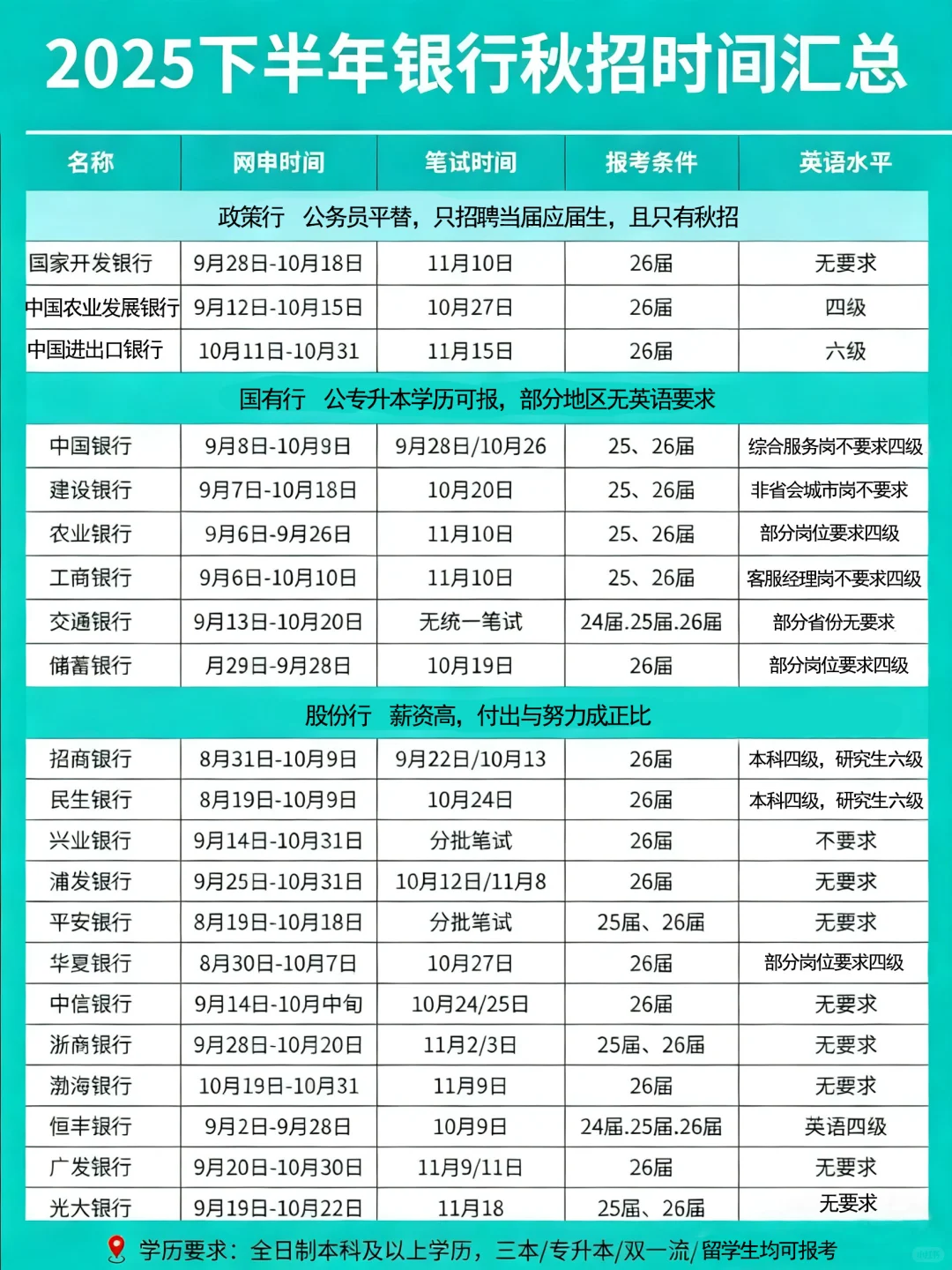 这些国企网申还有2天截止！