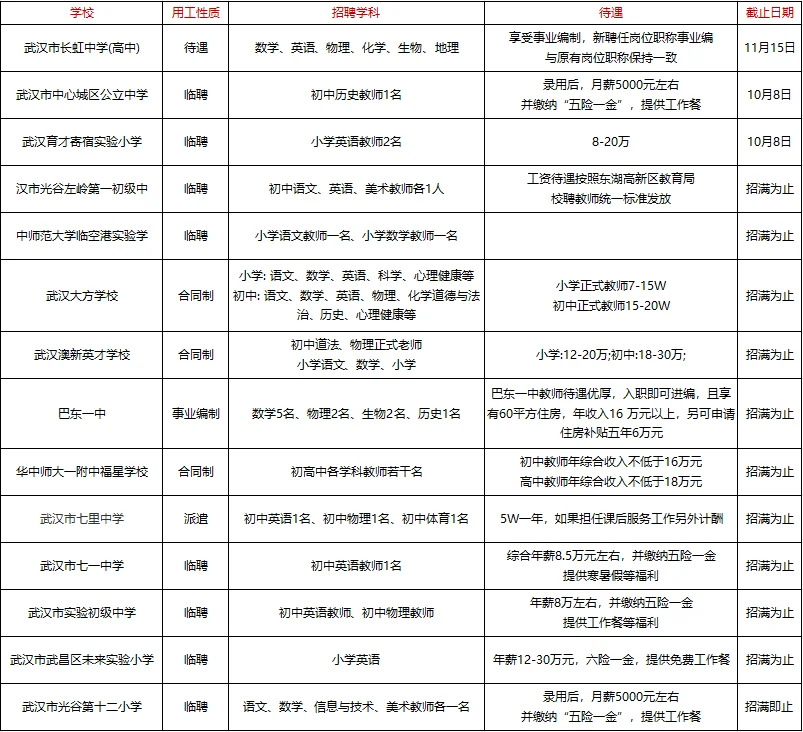 教师一直在招！只是你不知道而已！都是单招