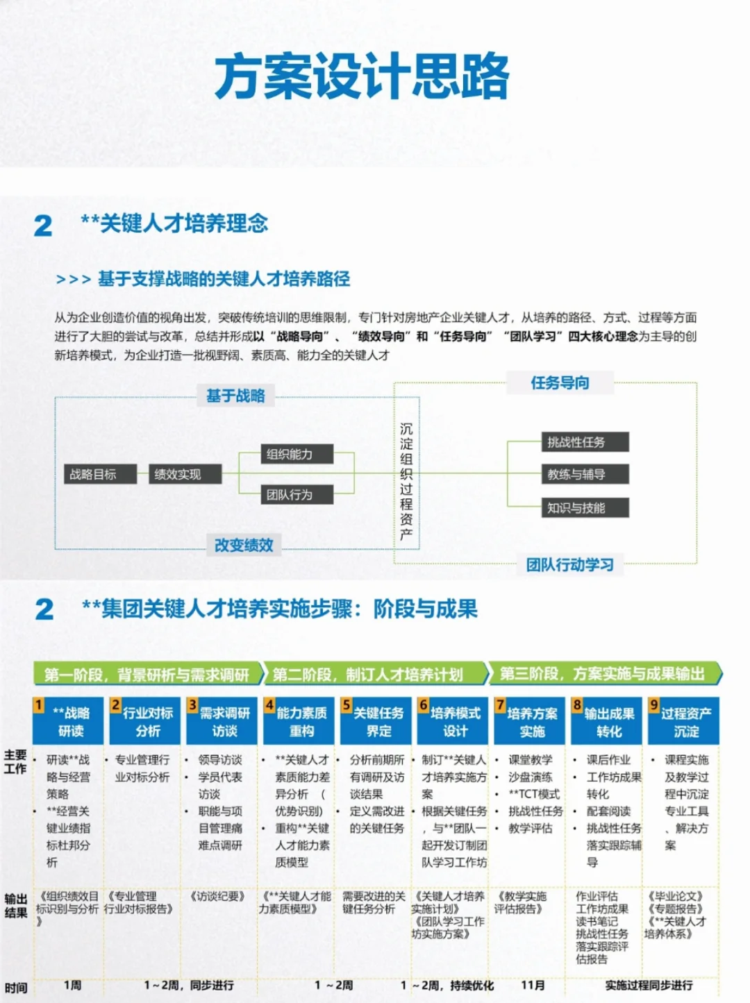 关键岗位人才培养体系构建✅