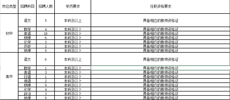 25年聊城茌平储备教师招聘