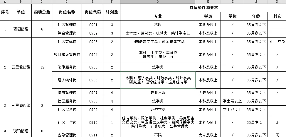 合肥蜀山区社工 又双叒叕招人啦