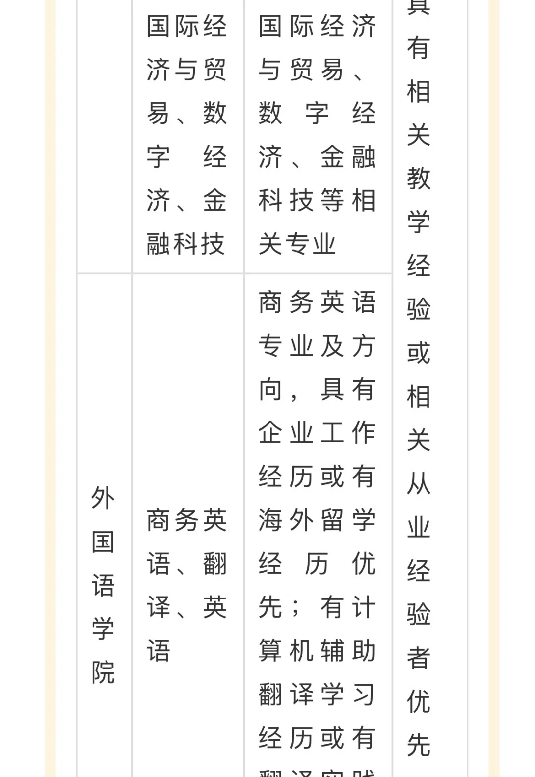 郑州商学院 25年招聘