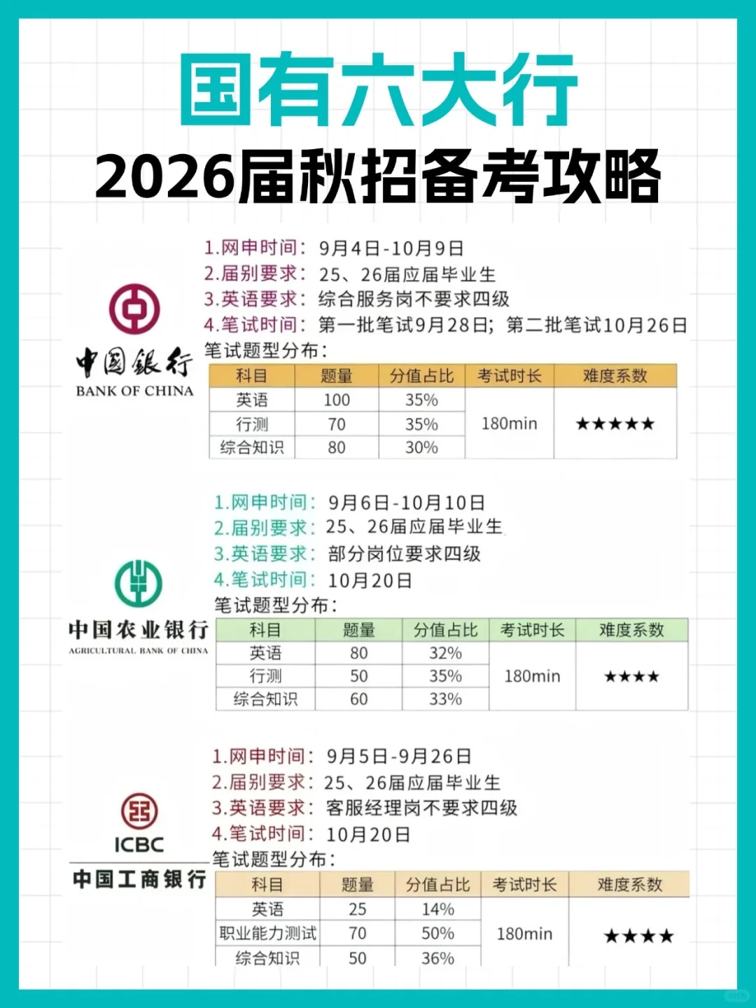 这些国企网申还有2天截止！