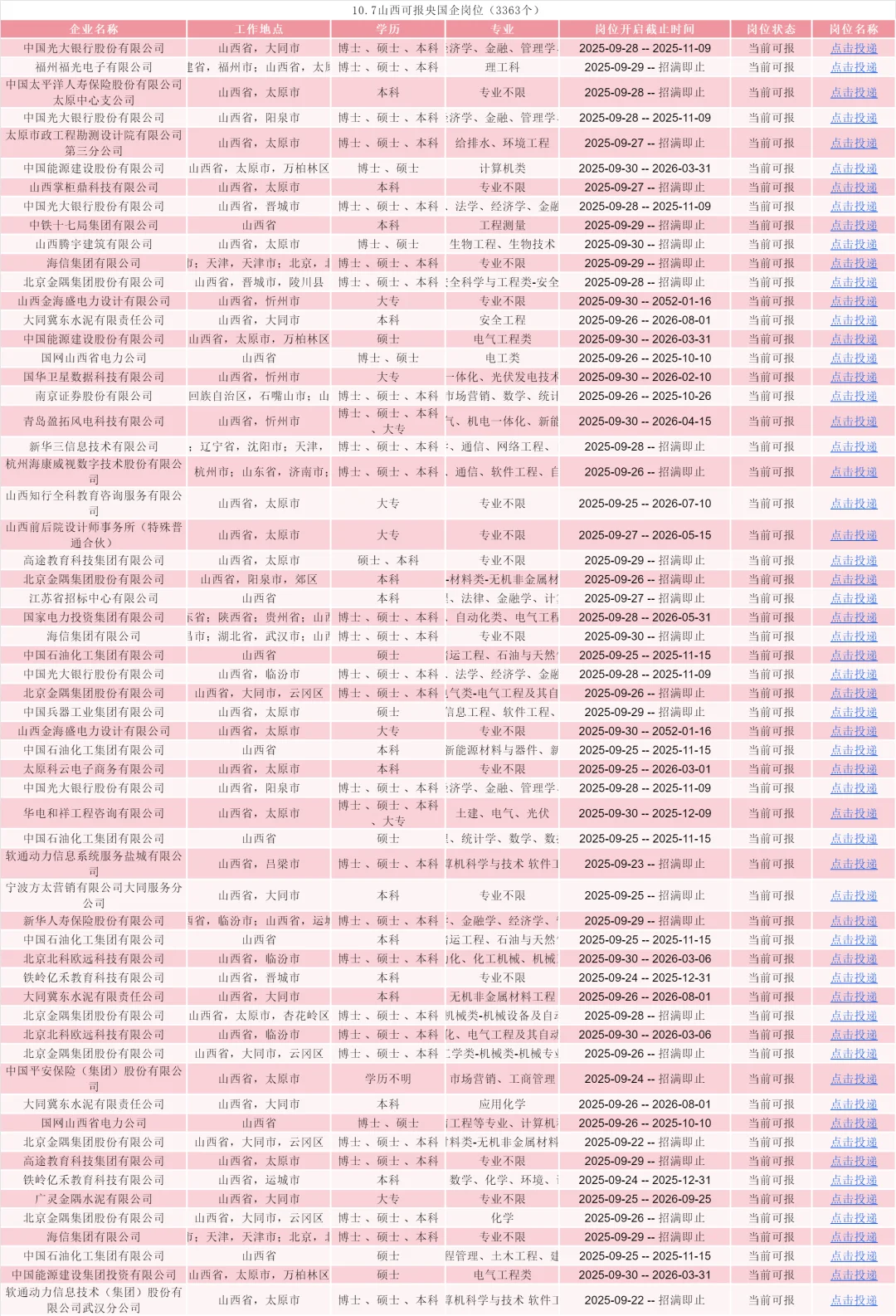 10.7山西校招岗位新爆发！！！