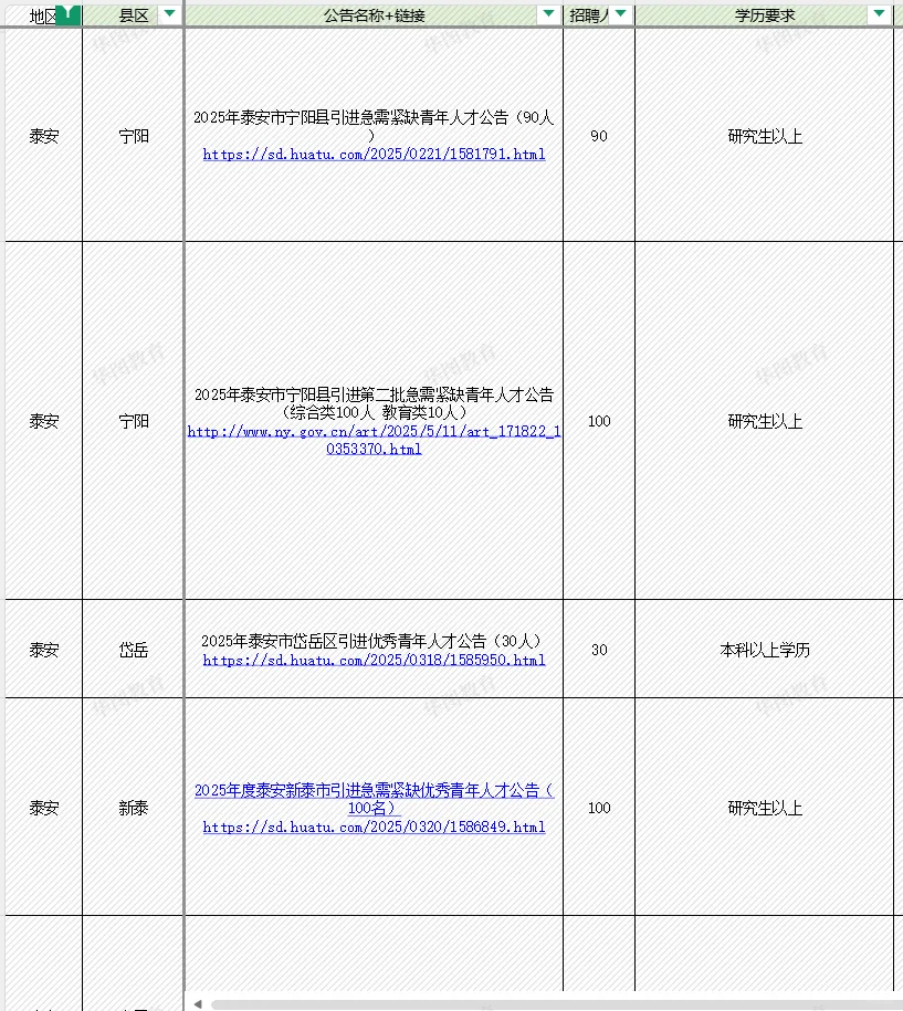 山东人才引进公告汇总—泰安篇