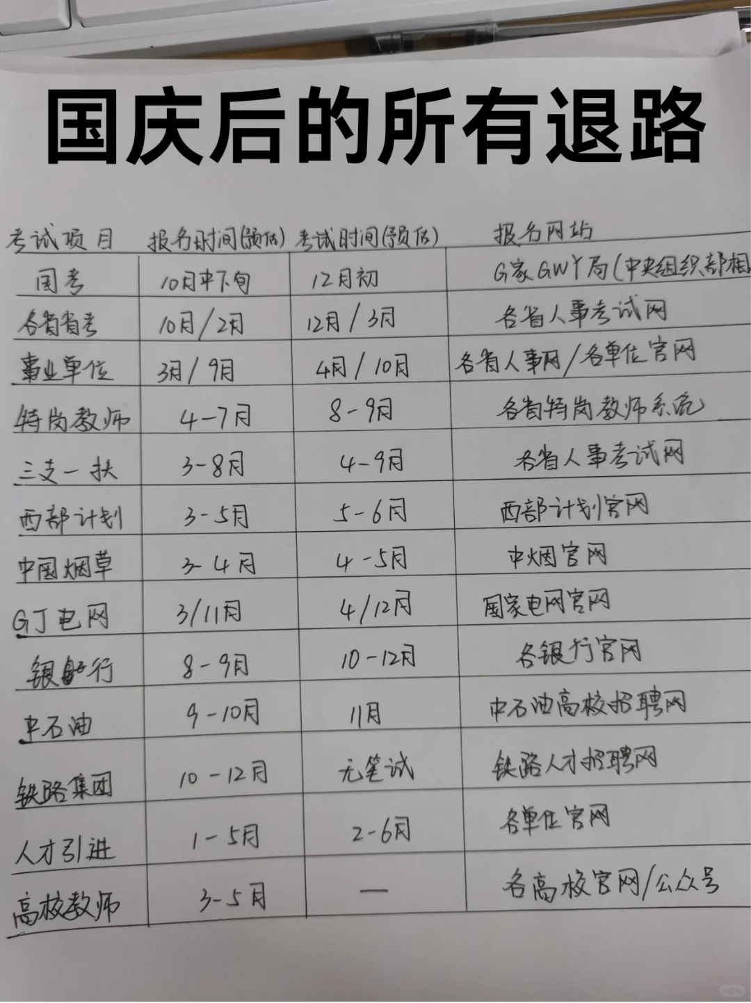国庆后的铁饭碗