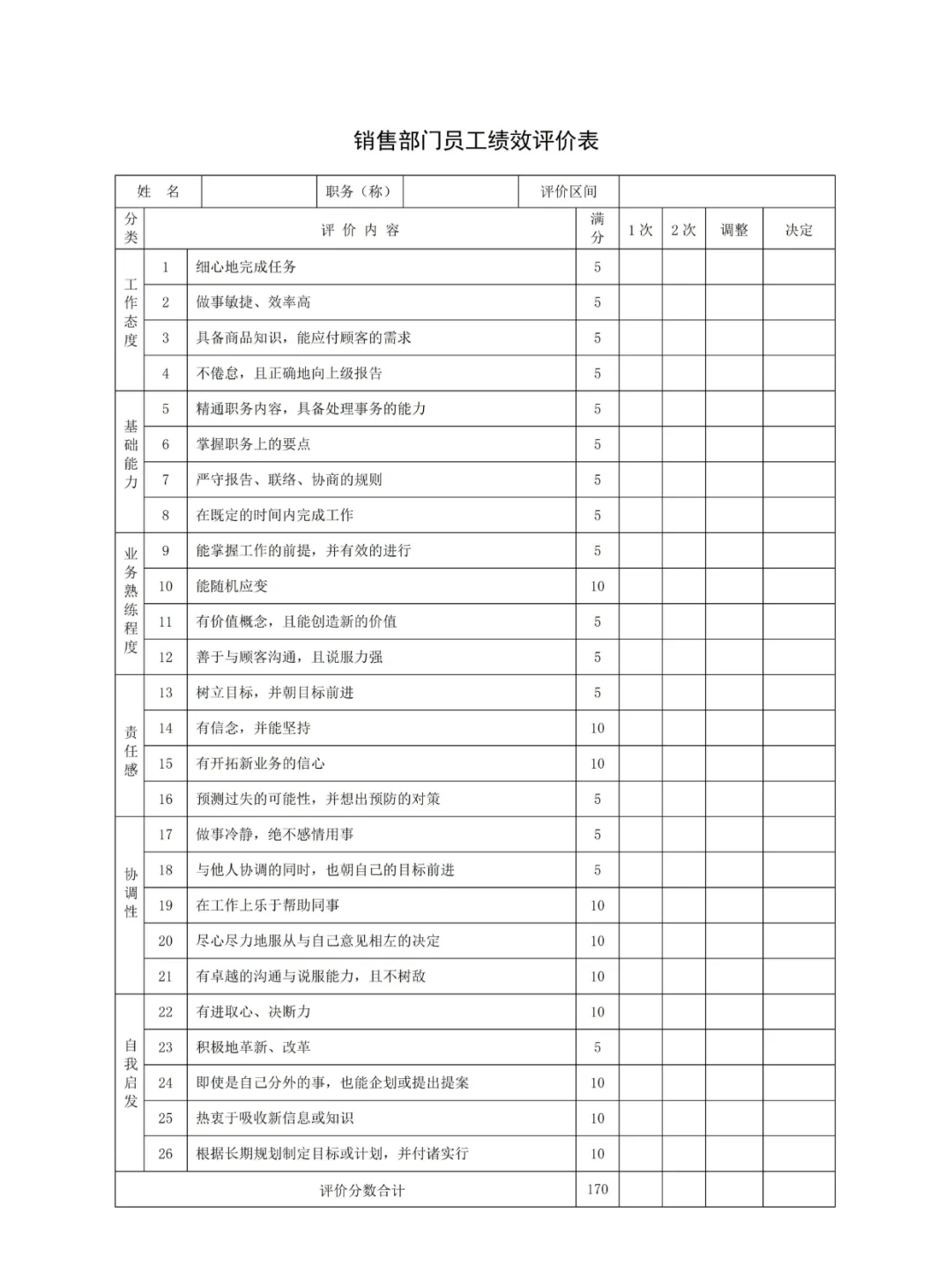 公司各岗位绩效考核表，快来抄作业！
