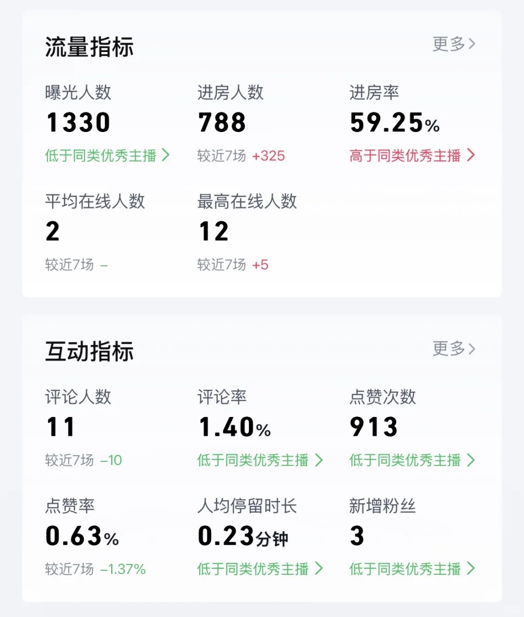 播了快一个月，太难了