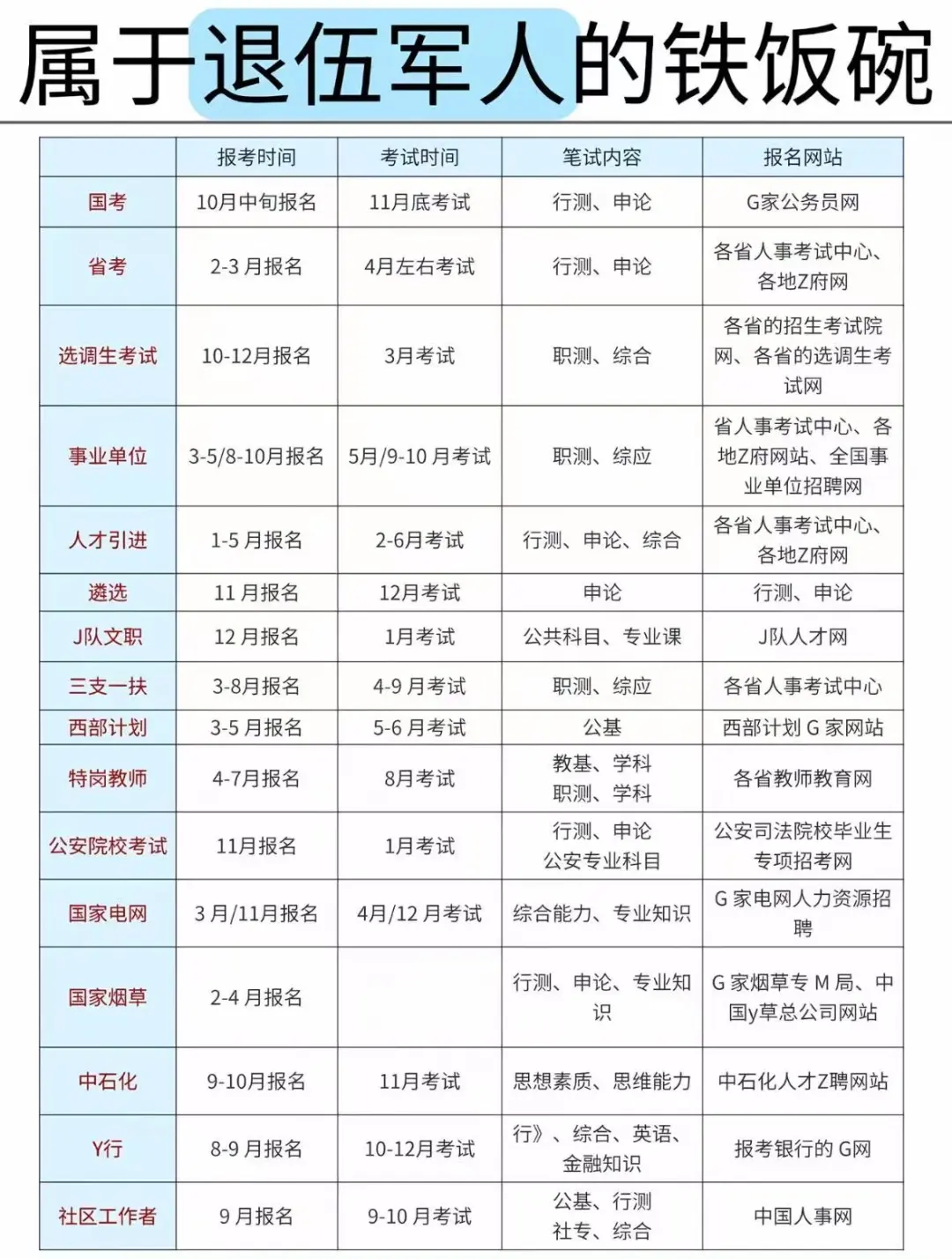 退役军人专属岗位