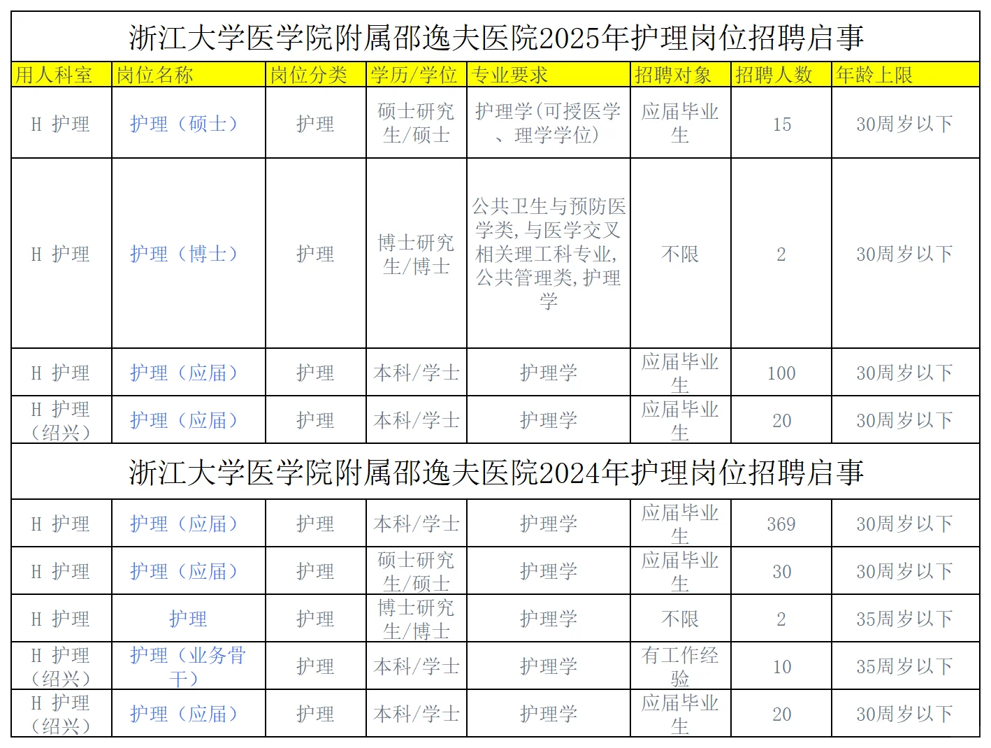 邵逸夫应届生没补贴，值得考吗？
