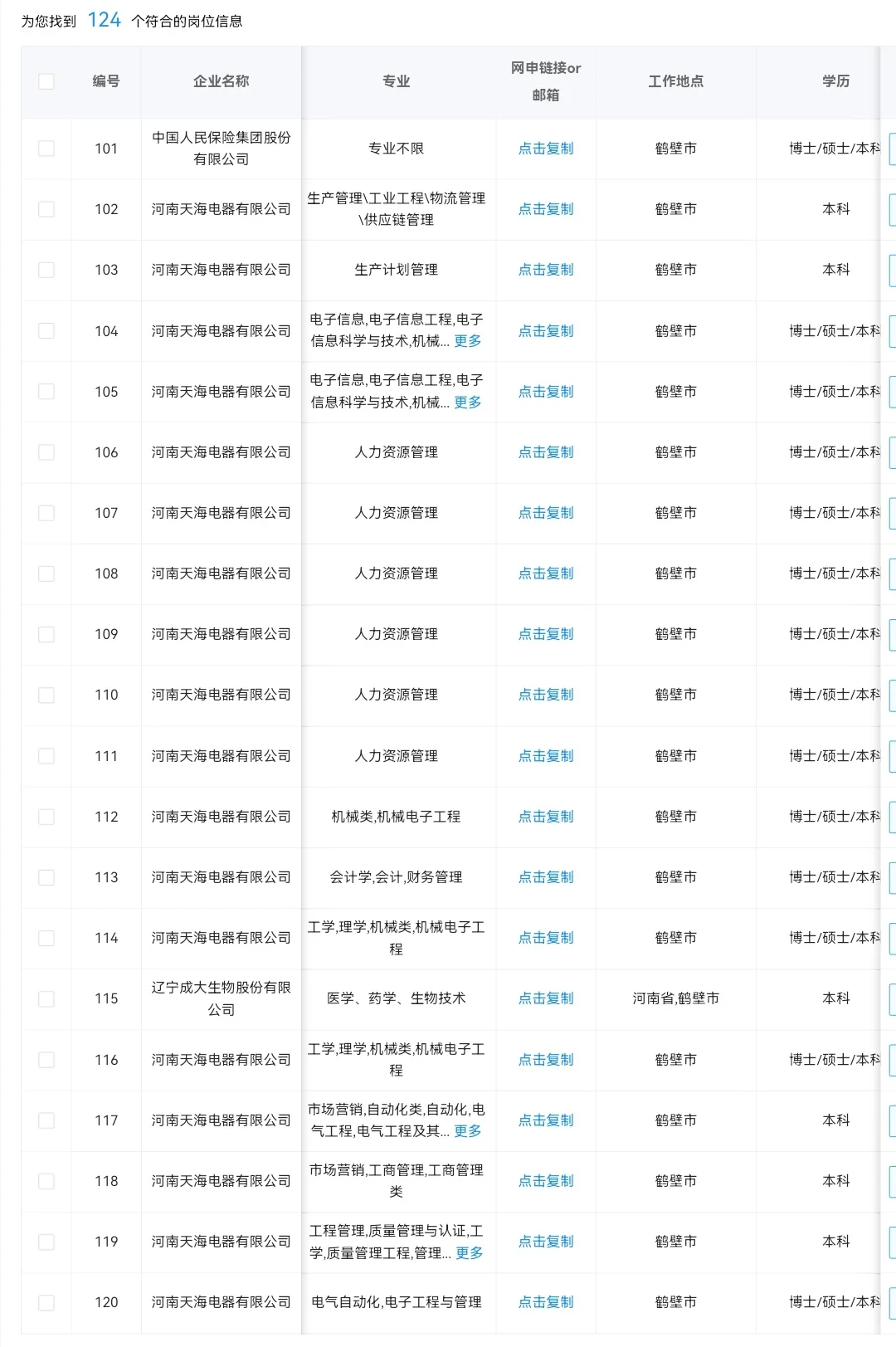 河南鹤壁目前可以投哪些央国企？