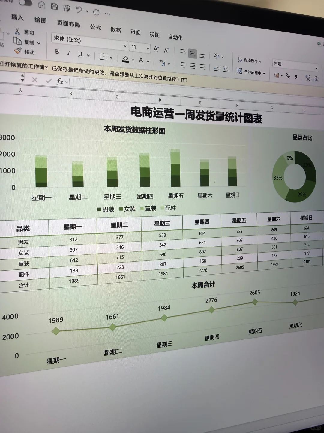 朋友是月薪五万的运营总监，他的报表真高级