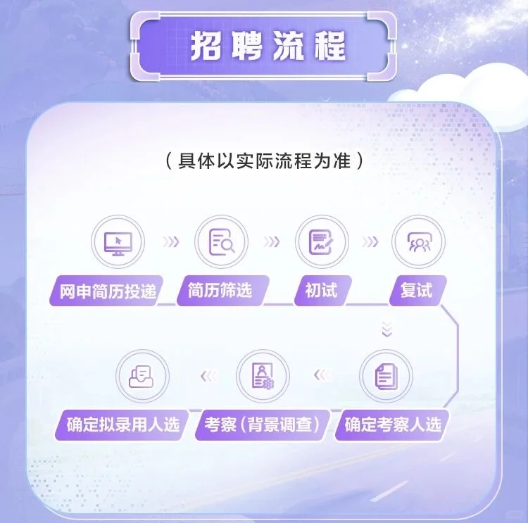 杭州城投2026届秋季校园招聘（含管培生岗）