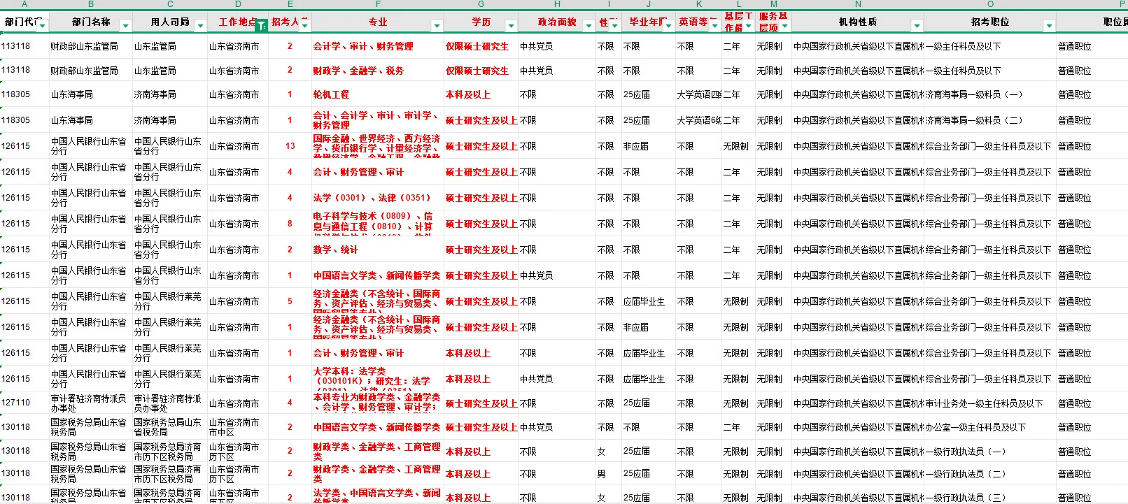 济南公务员招录792人！有不限专业岗！