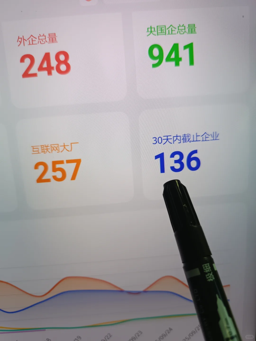 先投这134家要截止免笔试秋招