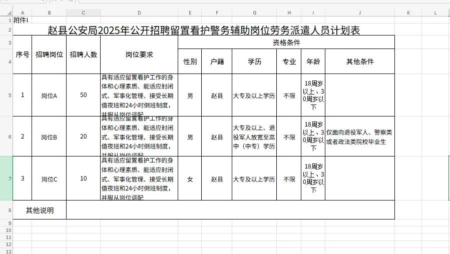专科可报！2025年公安局招聘留置看护辅警