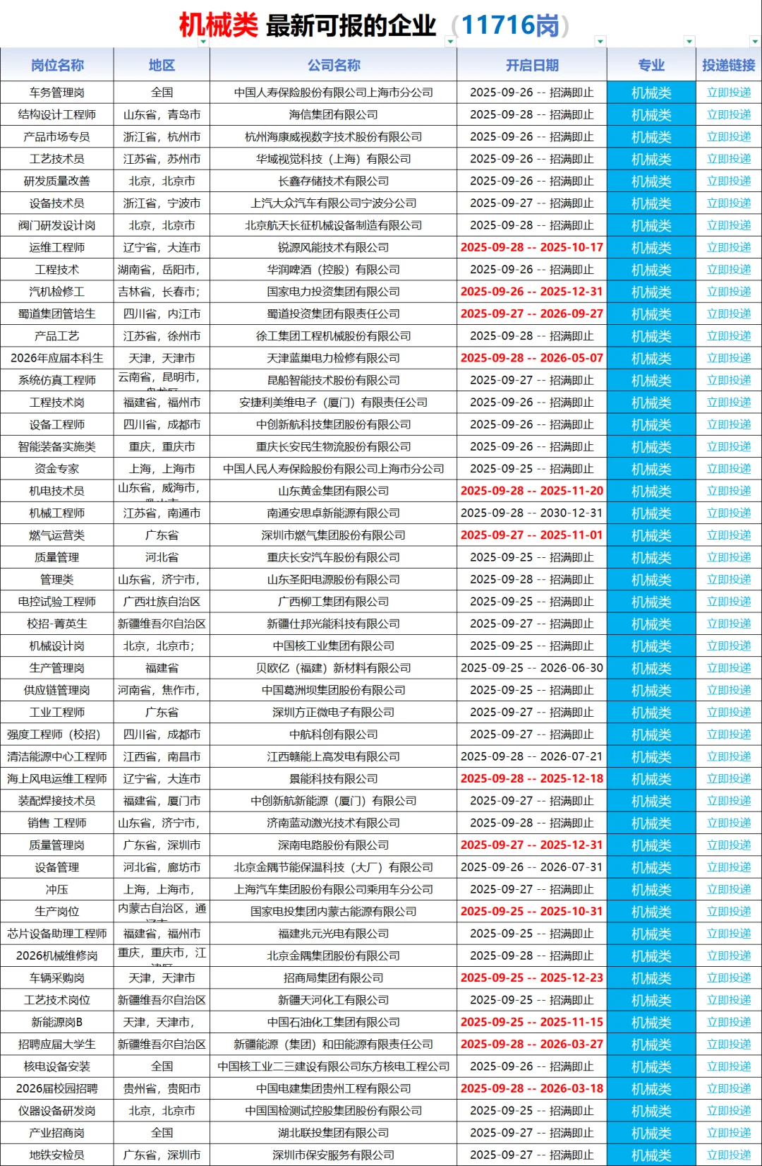 9/28一定要投机械类的秋招岗位❗️