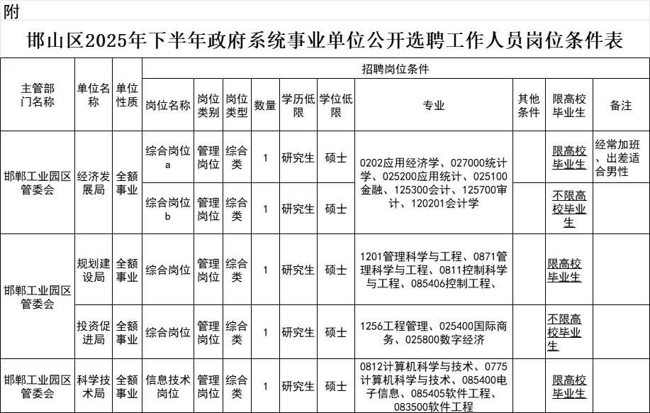 邯山区选聘5人！