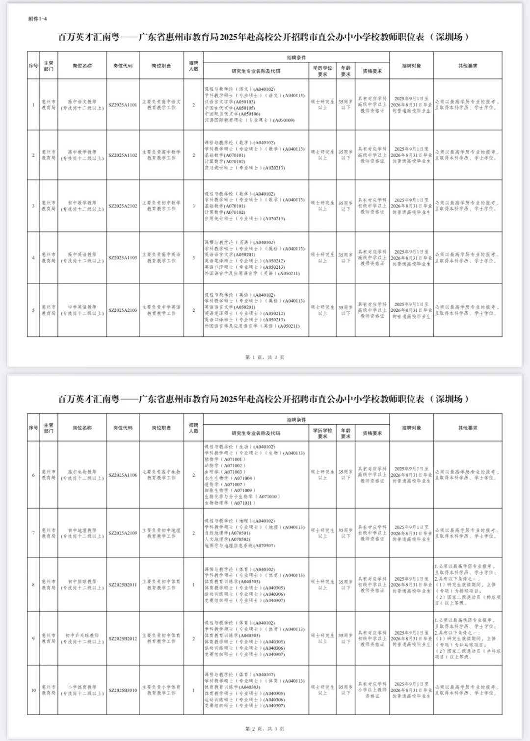 26届广东惠州教师招聘已开启！岗位表已发！