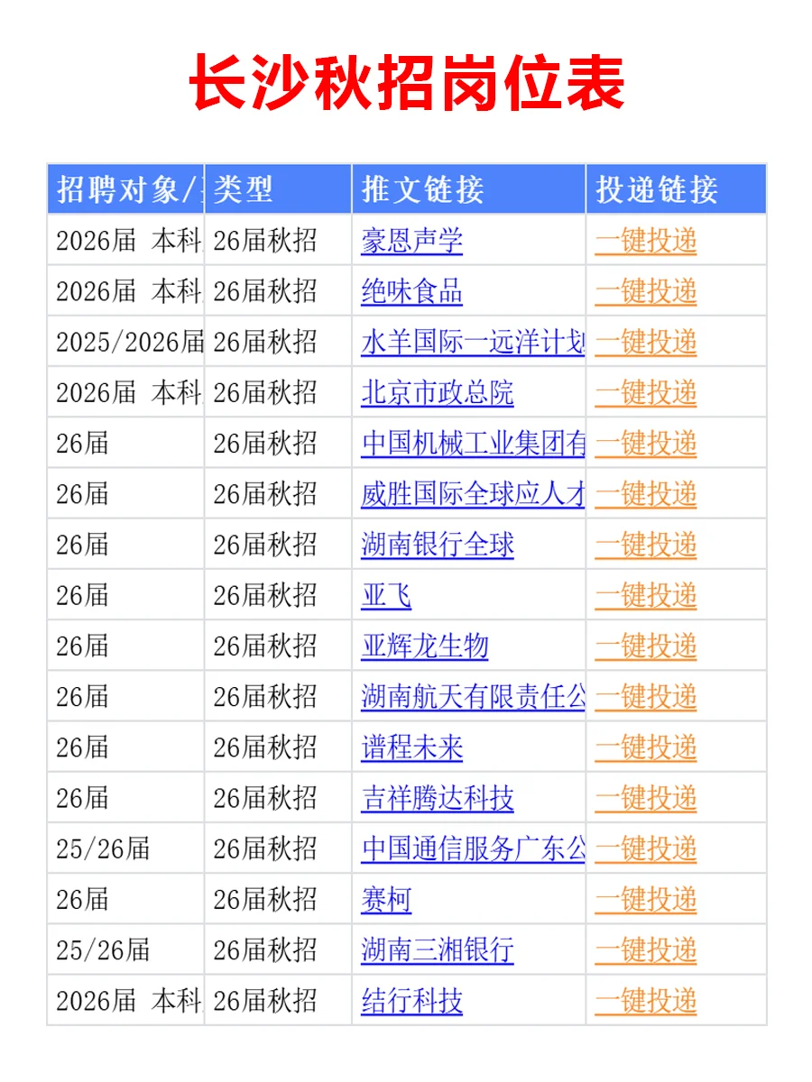 9.24 长沙26届秋招集中爆发啦，免笔试