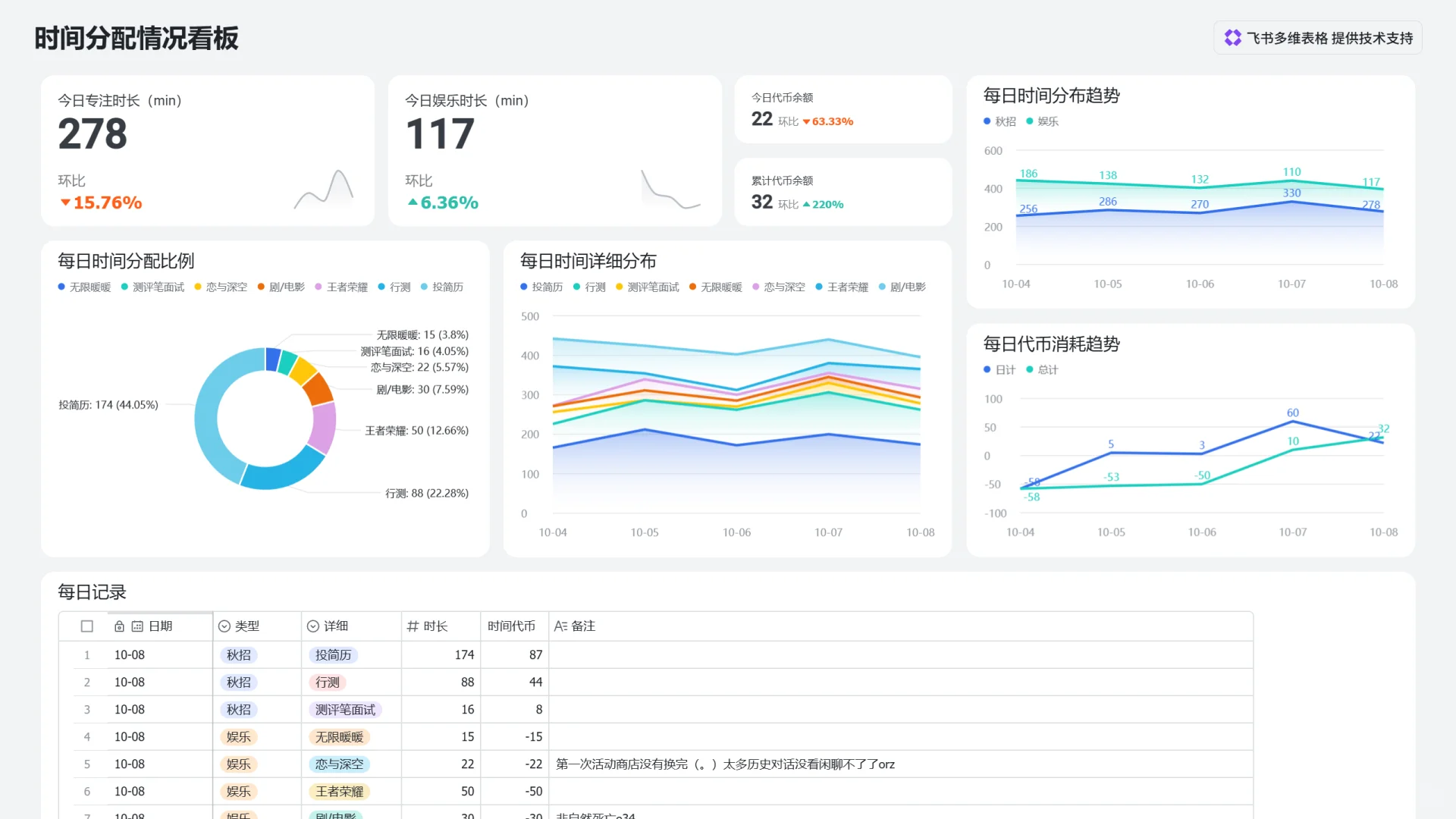 【26秋招打卡】一周内投递截止的企业+7