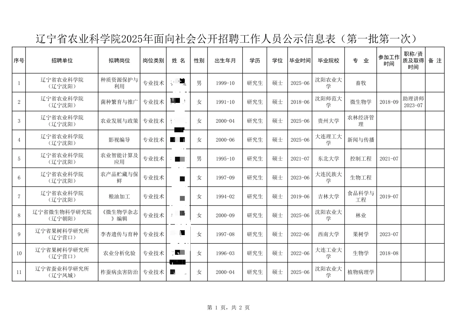 辽宁省农科院2025拟聘人员公示！恭喜各位