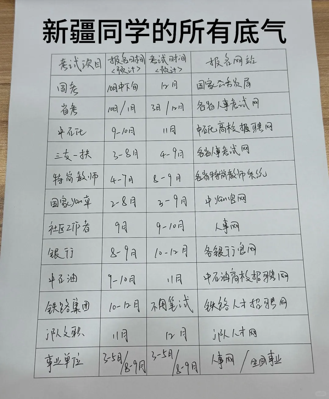 属于新疆同学的所有底气！！