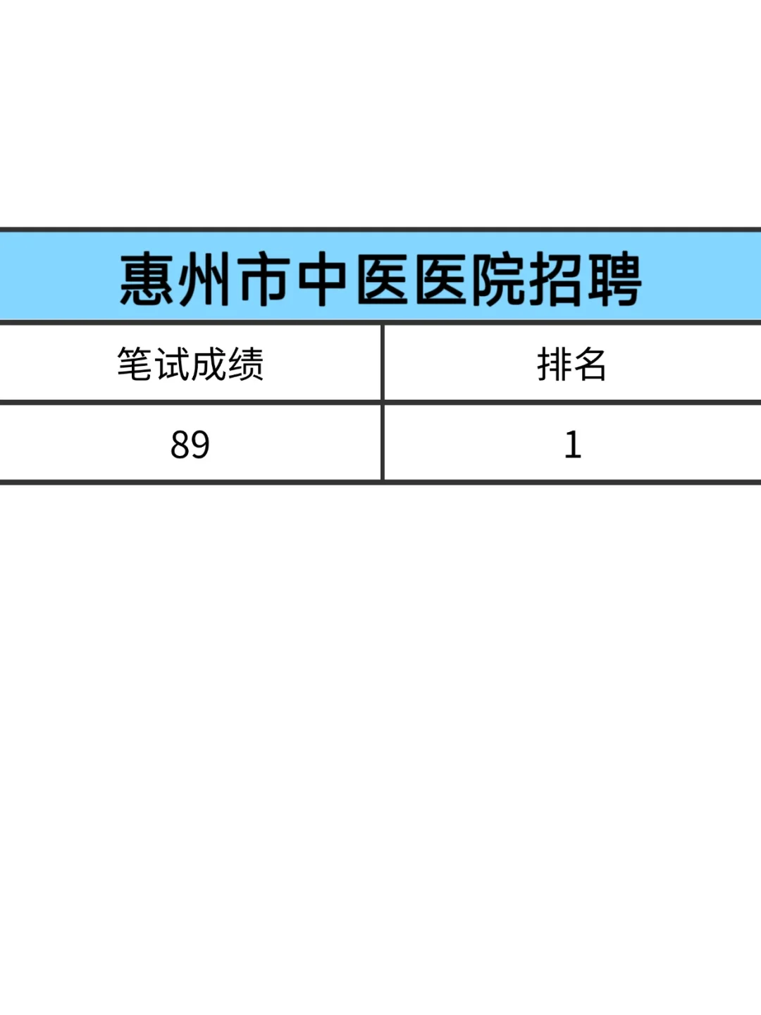 惠州市中医医院招聘，来一个帮一个，熬夜背