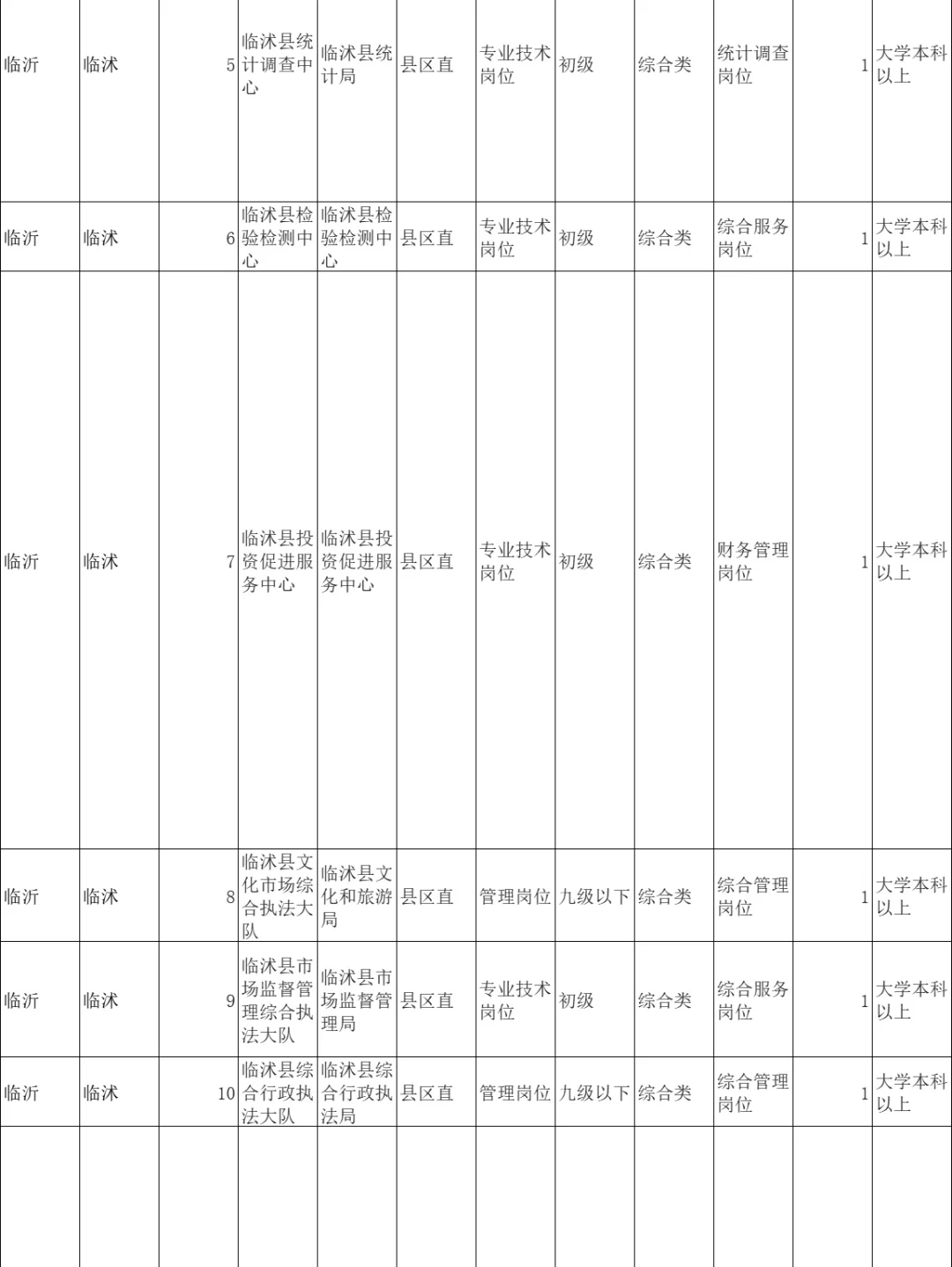 2025山东临沂临沭事业单位招录岗位