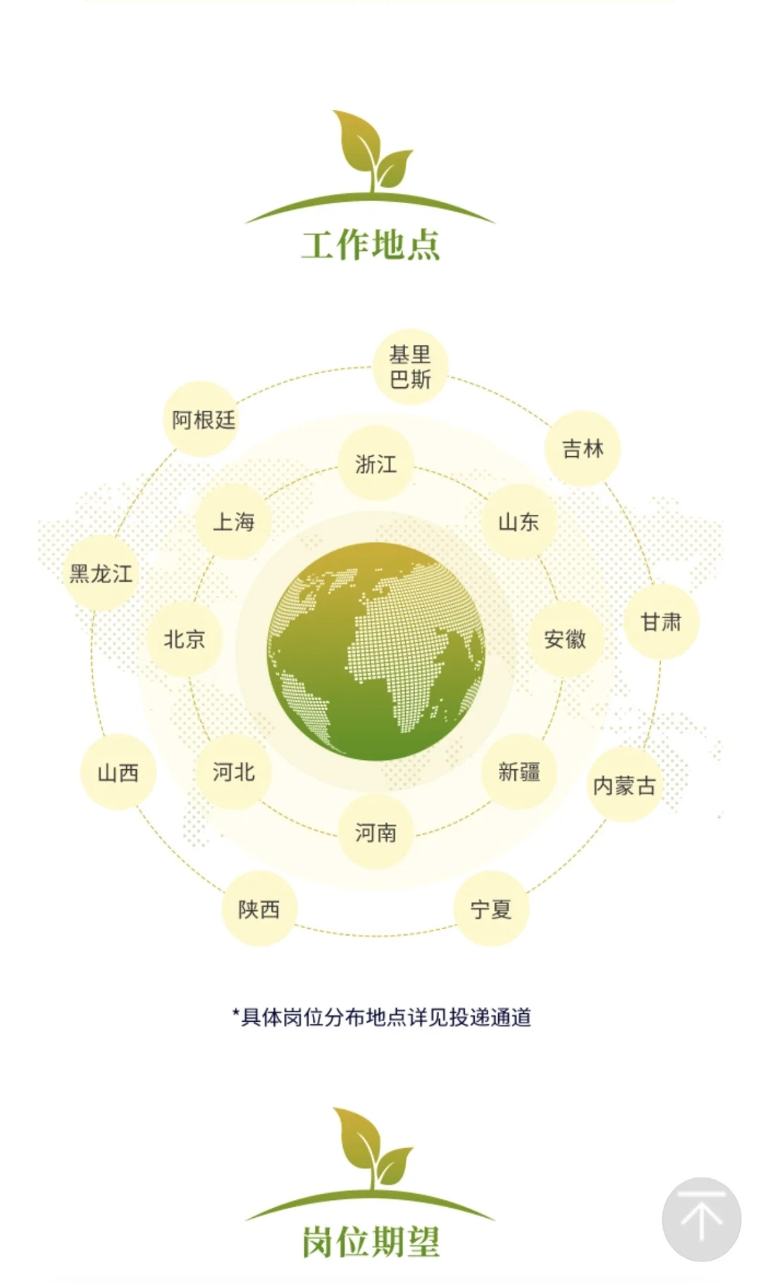 万向三农集团26届校园招聘开始啦