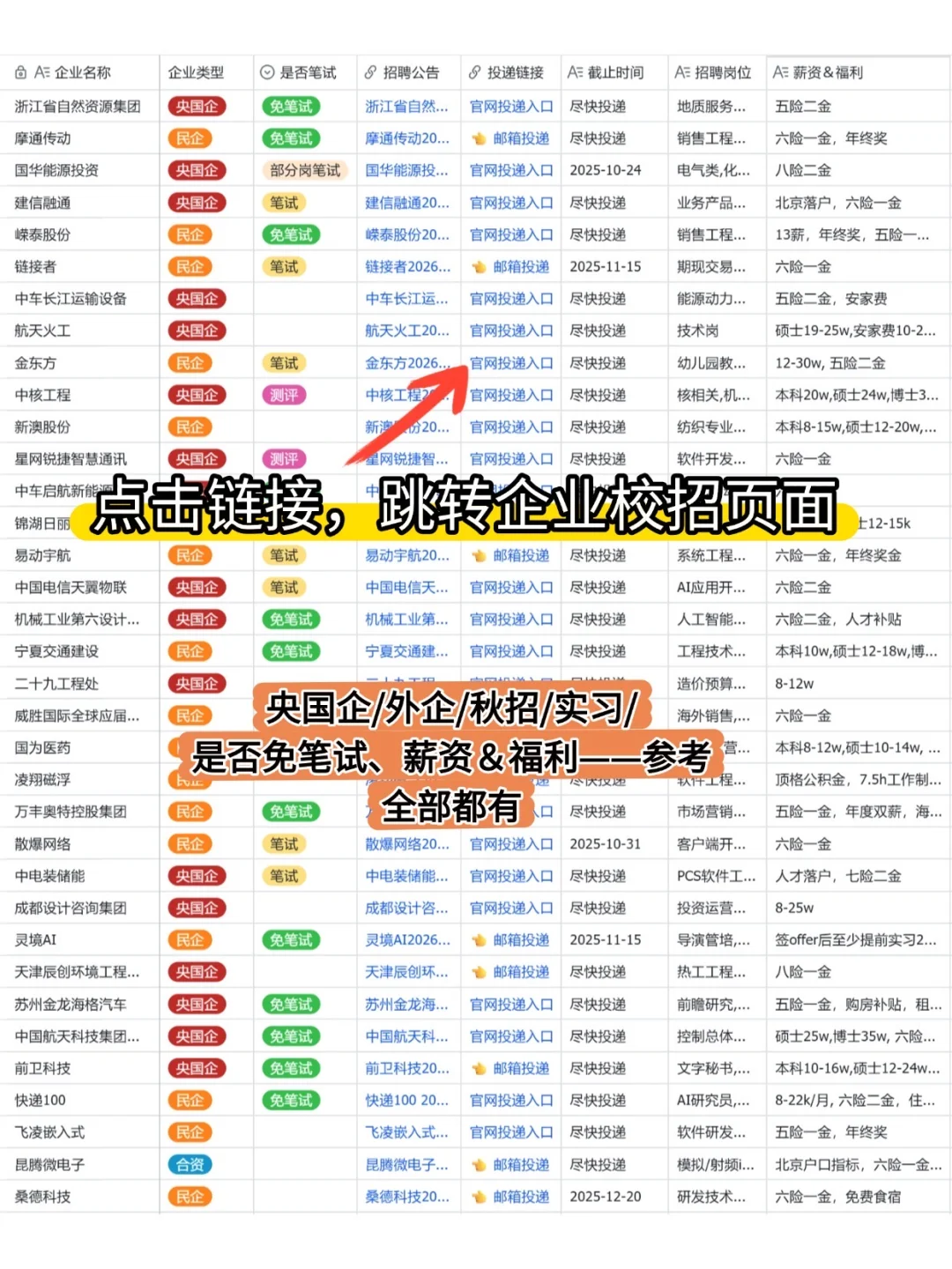 终于投完了所有免笔试的岗👀