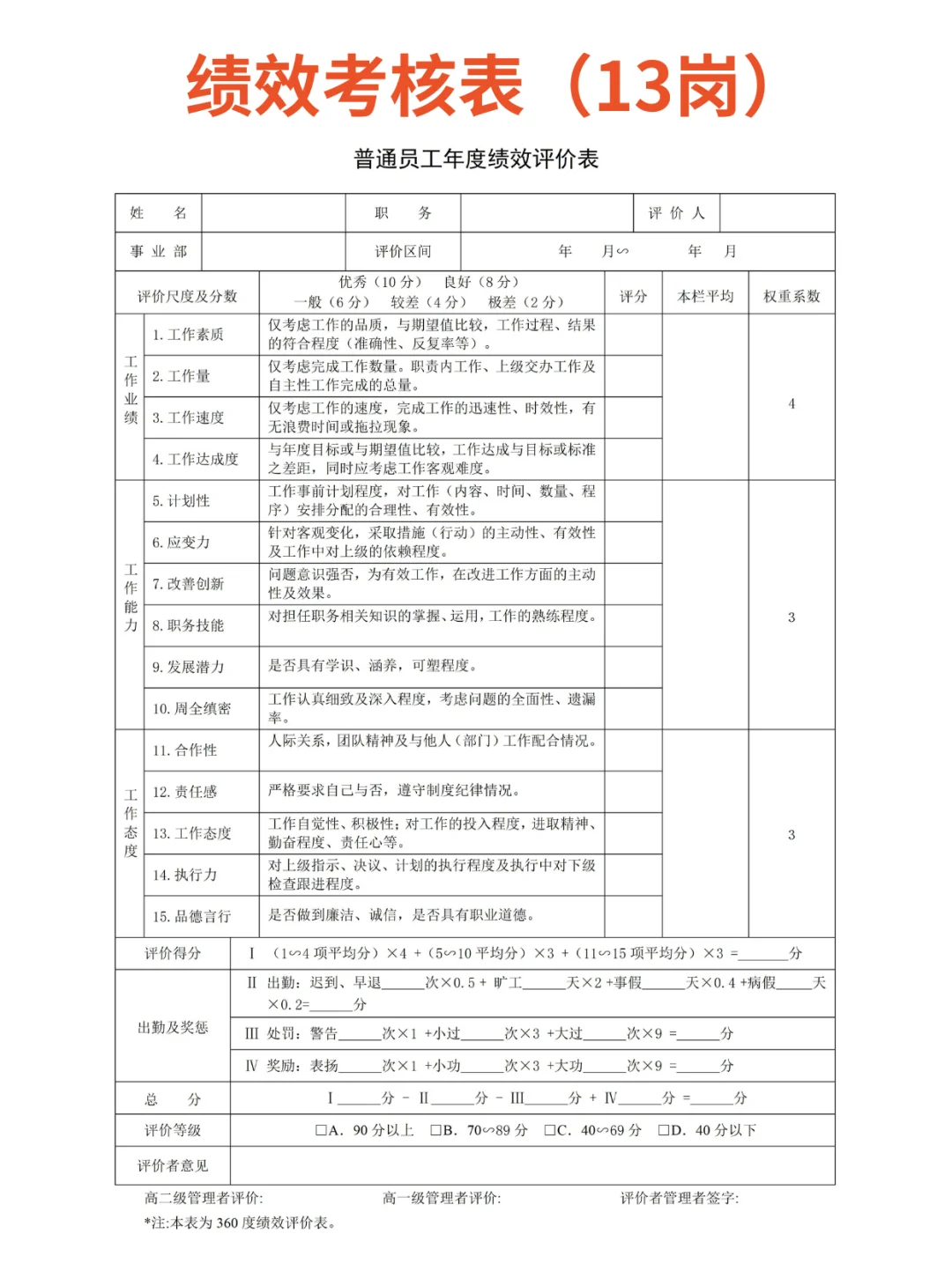 公司各岗位绩效考核表，快来抄作业！