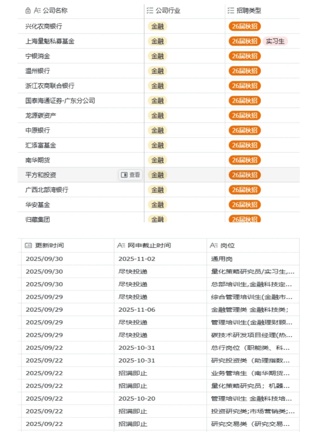 秋招冲刺！本月很多国央企和外企将停止招聘