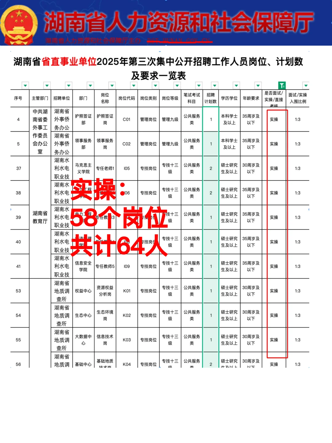 25年湖南省事业编是真放大了呀，心疼‼️
