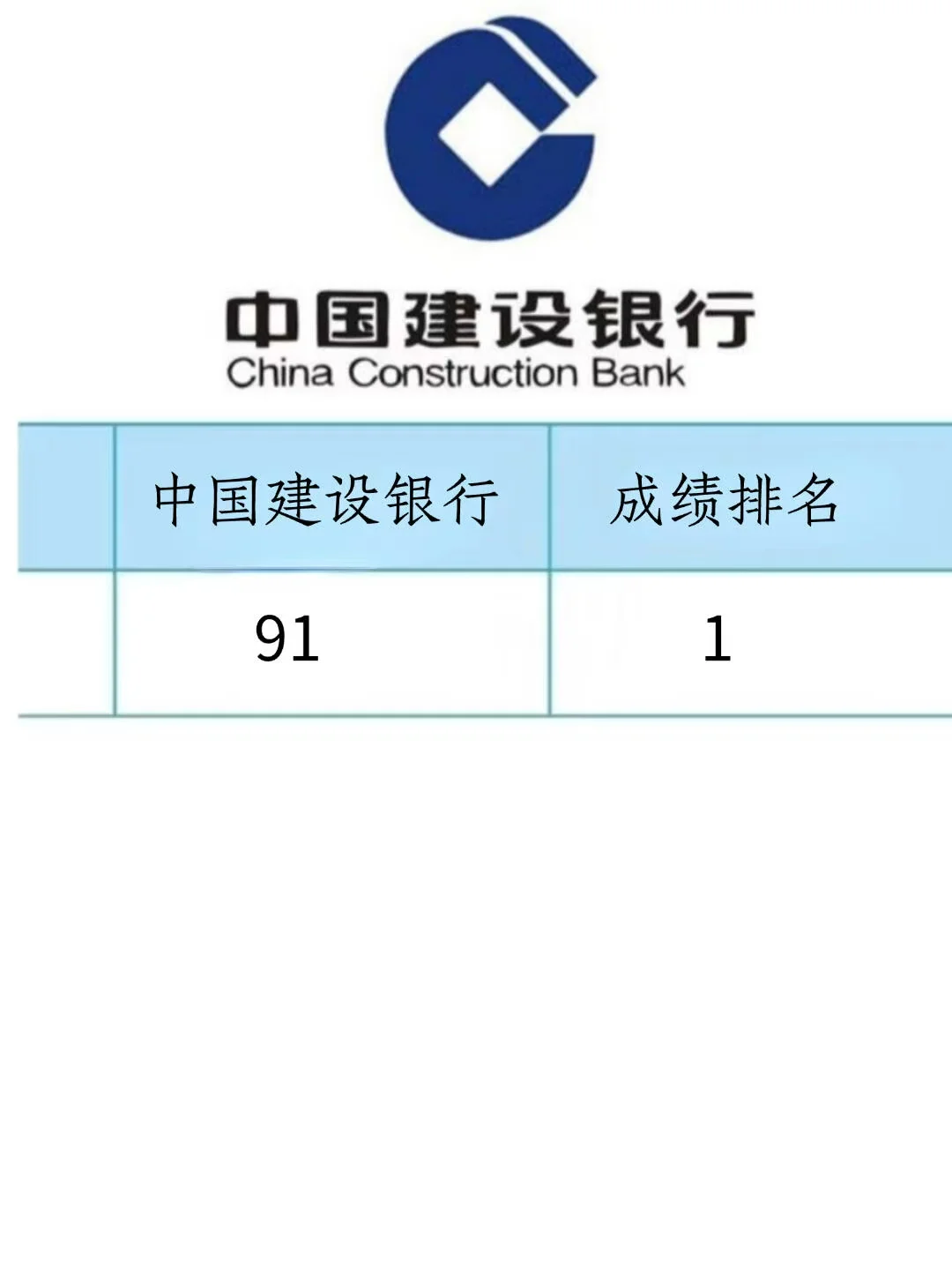 这不是泄题吧😭建行秋招800题，直接背