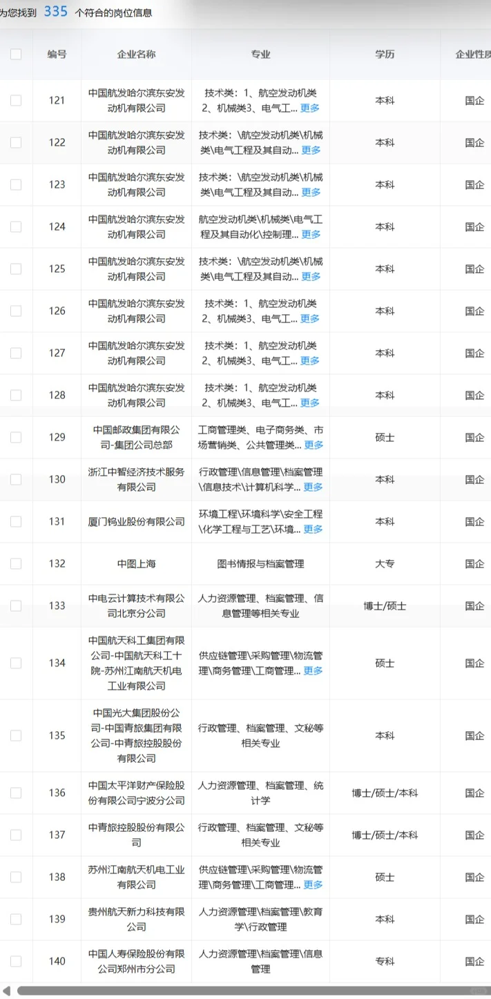 10.3 档案管理类专业可投的央国企