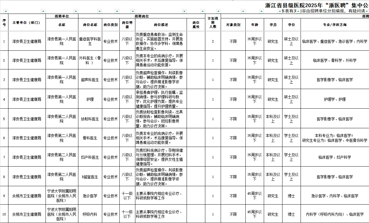 2025年浙江省县级医院“浙医聘”公招🔥