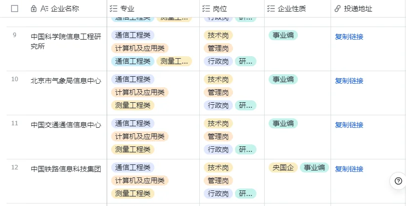 10.6通信工程类，央国企，这是大爆发！