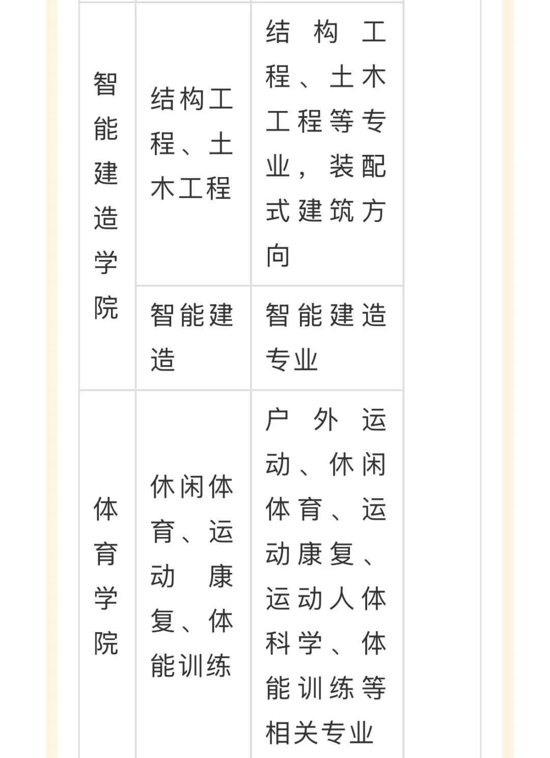 郑州商学院 25年招聘