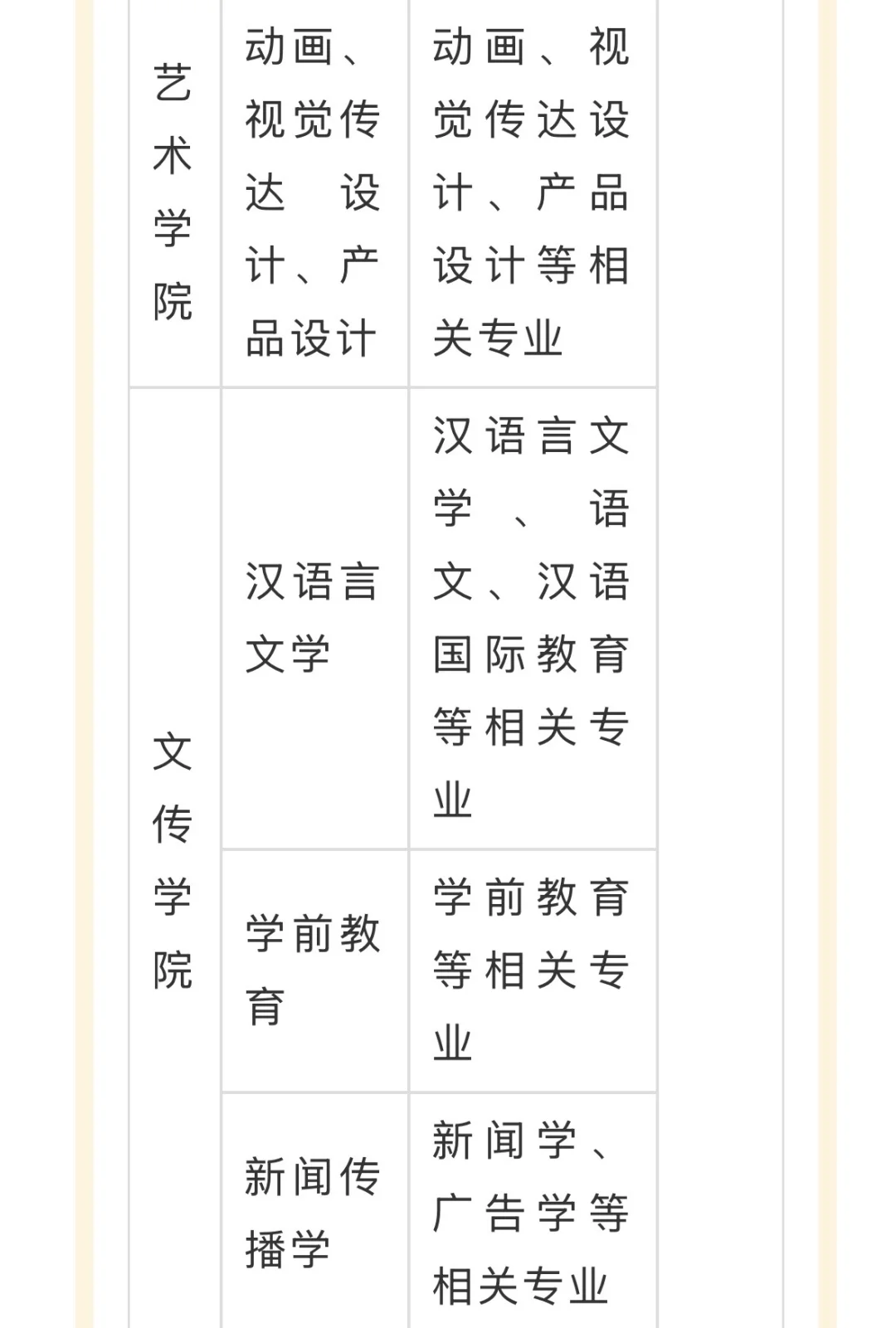 郑州商学院 25年招聘