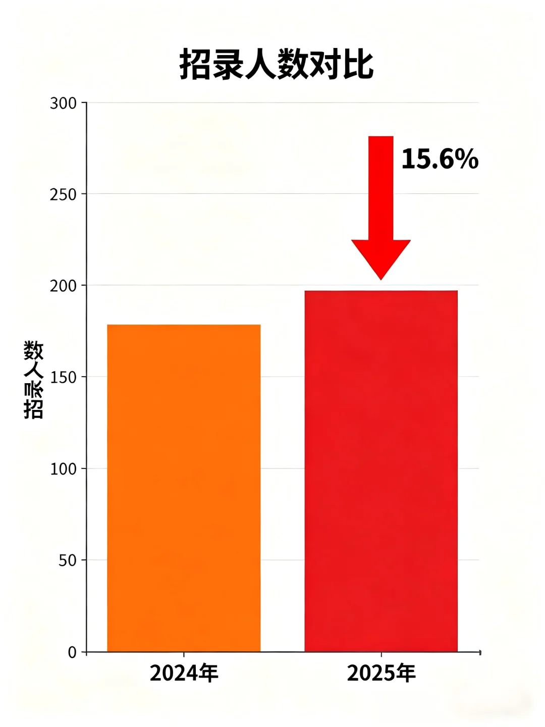🎉2025国考甘肃招录情况来啦！宝子们速看～