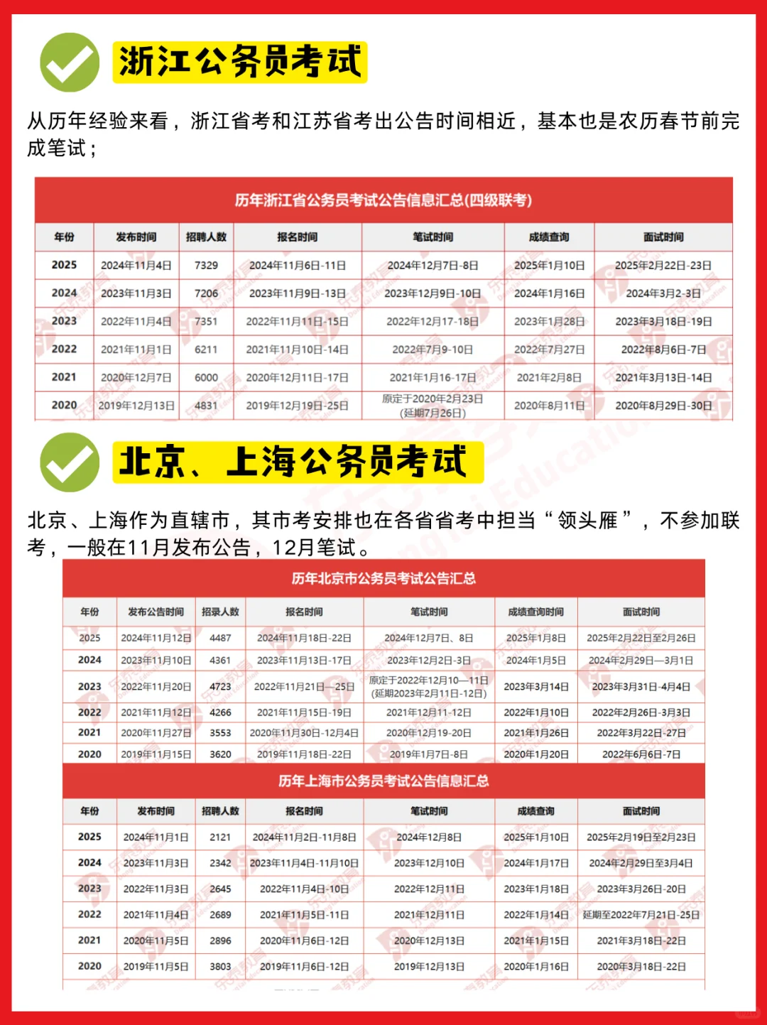 26公务员招录季即将开启，预计招录7万余人