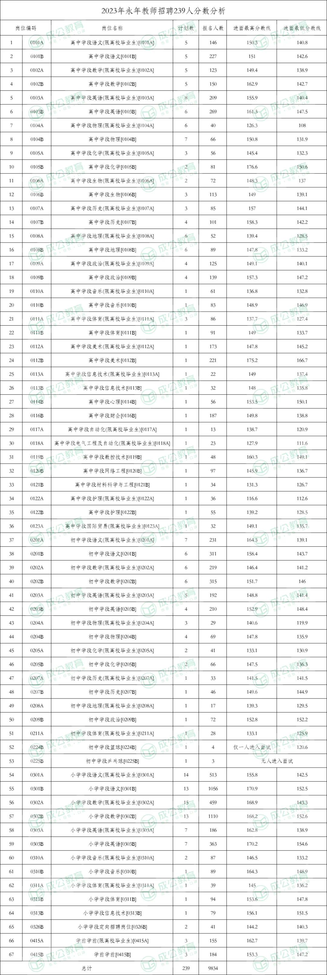 永年报名人数爆表😅