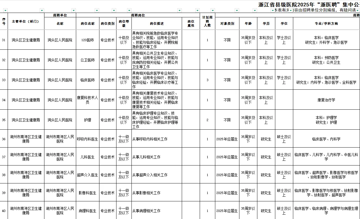 2025年浙江省县级医院“浙医聘”公招🔥
