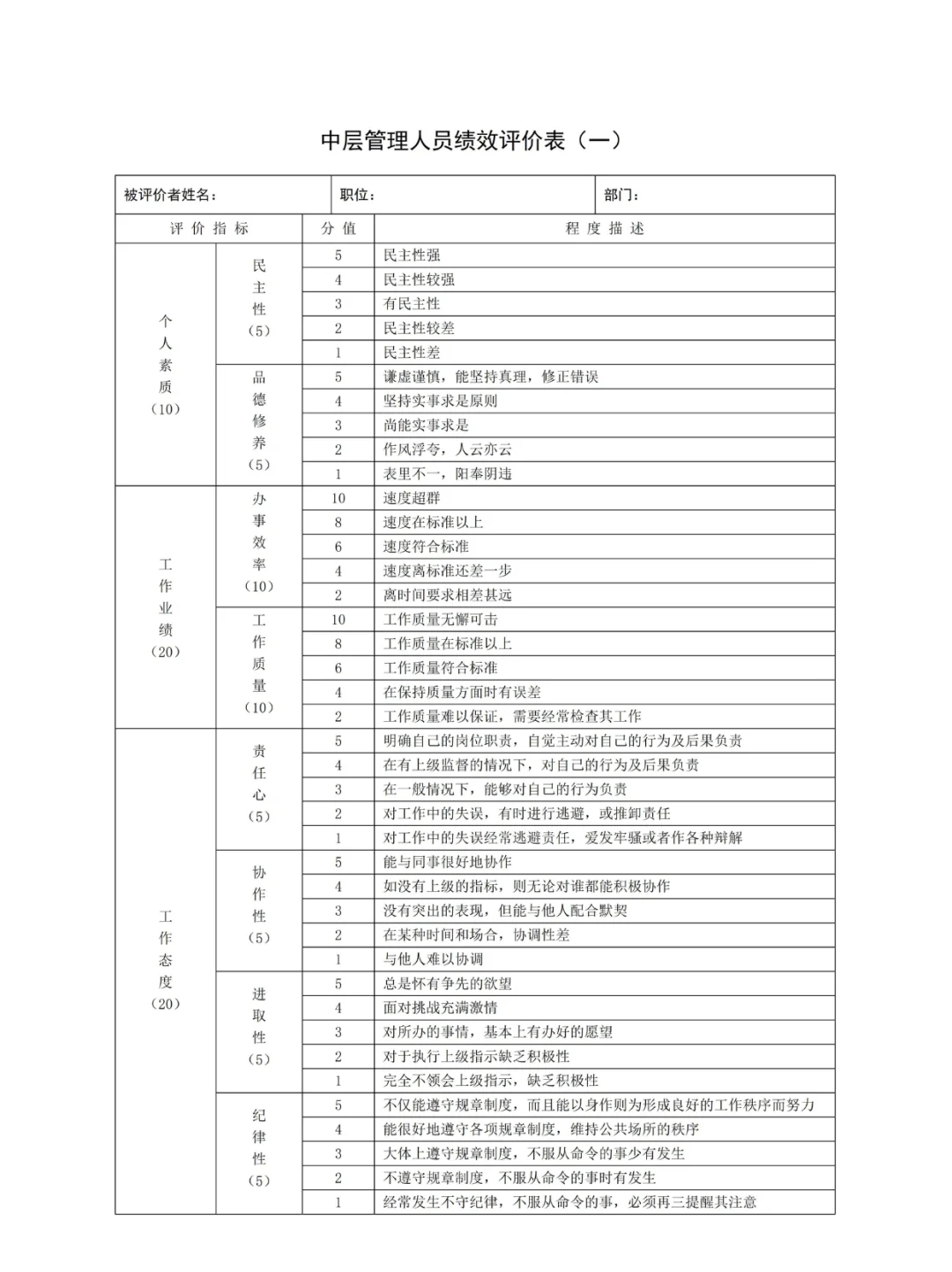公司各岗位绩效考核表，快来抄作业！