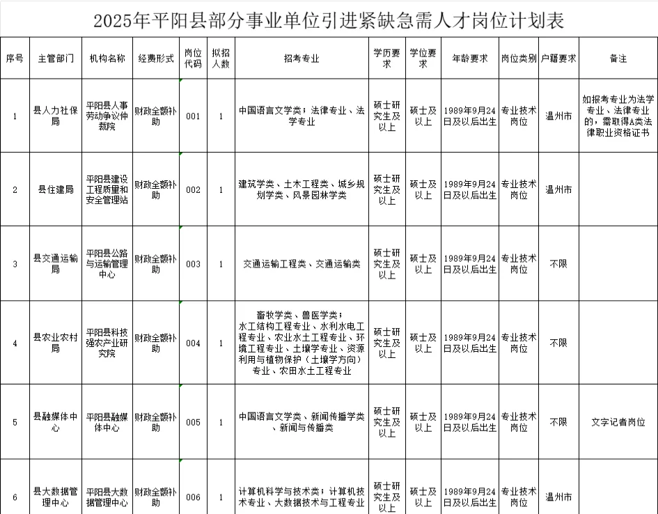 事业编制，户籍不限，无笔试，温州招聘