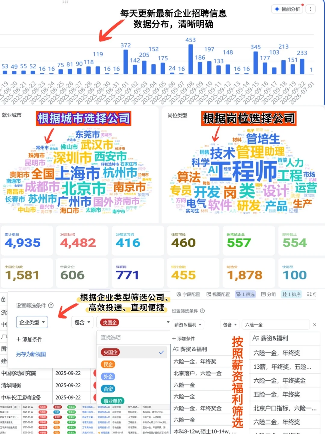 央国企铁饭碗！免笔试直通面试