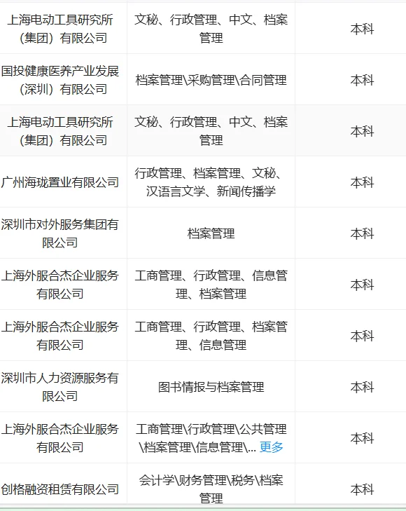 10.3 档案管理类专业可投的央国企